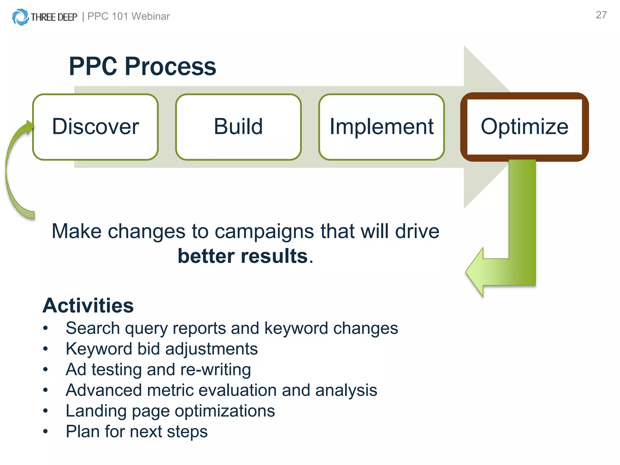 | PPC 101 Webinar 27
PPC Process
Discover Build Implement Optimize
Make changes to campaigns that will drive
better results.
Activities
• Search query reports and keyword changes
• Keyword bid adjustments
• Ad testing and re-writing
• Advanced metric evaluation and analysis
• Landing page optimizations
• Plan for next steps
 