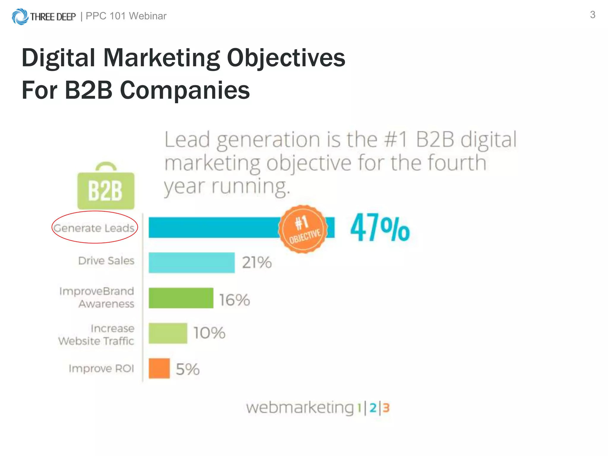 | PPC 101 Webinar 3
Digital Marketing Objectives
For B2B Companies
 