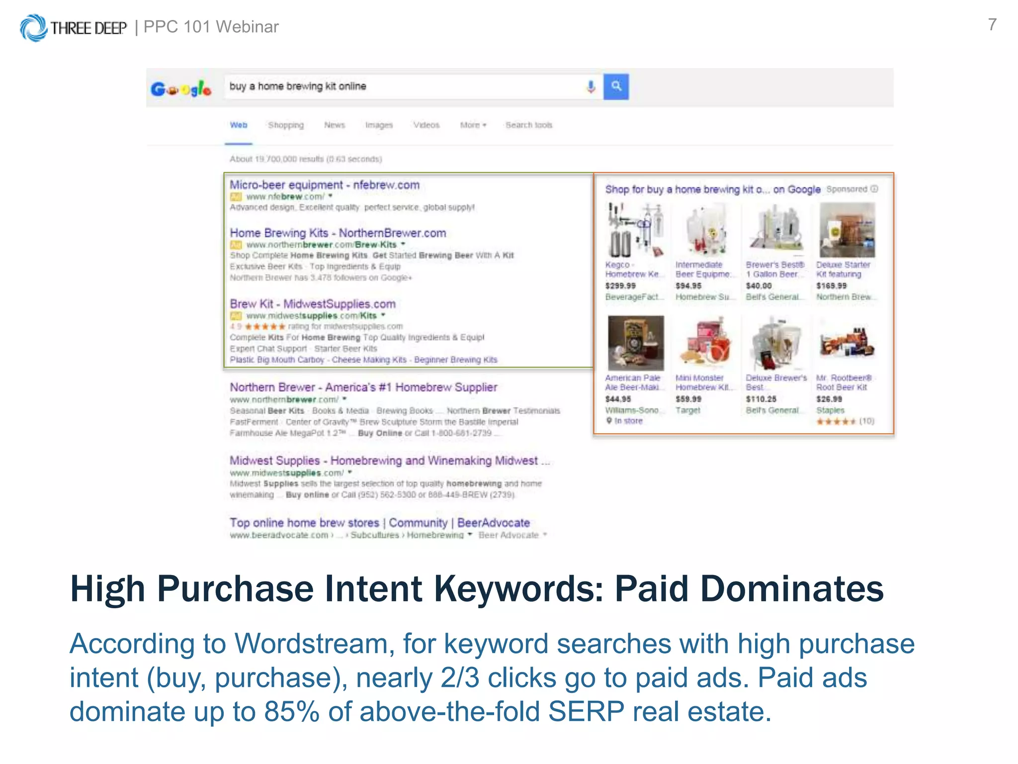 | PPC 101 Webinar 7
According to Wordstream, for keyword searches with high purchase
intent (buy, purchase), nearly 2/3 clicks go to paid ads. Paid ads
dominate up to 85% of above-the-fold SERP real estate.
High Purchase Intent Keywords: Paid Dominates
 