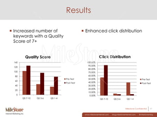 PPC Trends of 2012 - Milestone Internet Marketing Webinar Slide 26
