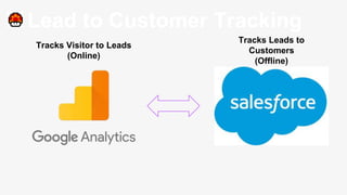 Going Beyond Leads: Full Funnel Tracking from Leads to Revenue