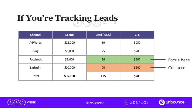 going beyond leads full funnel tracking from leads to revenue