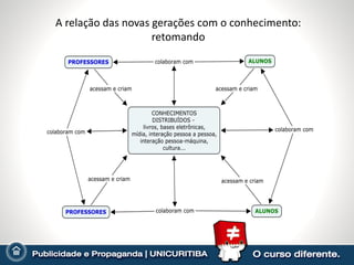 A relação das novas gerações com o conhecimento:
                    retomando
 