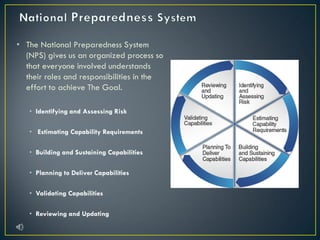 • The National Preparedness System
(NPS) gives us an organized process so
that everyone involved understands
their roles and responsibilities in the
effort to achieve The Goal.
• Identifying and Assessing Risk
• Estimating Capability Requirements
• Building and Sustaining Capabilities
• Planning to Deliver Capabilities
• Validating Capabilities
• Reviewing and Updating
 
