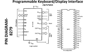 Programmable Peripheral Devices | PDF