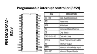 Programmable Peripheral Devices | PDF