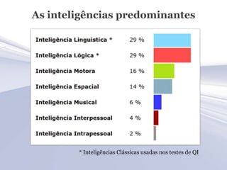 As inteligências predominantes




        * Inteligências Clássicas usadas nos testes de QI
 