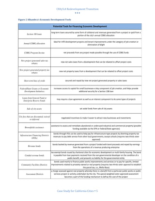 CRA/LA Redevelopment Transition
                                                           •••

Figure 2 Alhambra's Economic Development Tools

                                          Potential Tools for Financing Economic Development

                                        long-term loans secured by some form of collateral and revenues generated from a project or paid from a
         Section 108 loans
                                                                     portion of the city’s annual CDBG allocation

                                           ideal for infill development projects and tenant improvements under the category of job creation or
     Annual CDBG allocation
                                                                                    elimination of blight


      CDBG Program Income                             net proceeds from any project made possible through the use of CDBG funds


  New project-generated sales tax
                                                   new net sales taxes from a development that can be rebated to offset project costs
             rebates

 New project-generated property tax
                                                 new net property taxes from a development that can be rebated to offset project costs
              rebates


      Short term lines of credit                        secured and repaid by new net project generated property or sales taxes


 Federal/State Grants or Economic          increases access to capital for small businesses–a key component of job creation, and helps provide
     Development Initiatives                                              additional security for a Section 108 loan

    Loans from General Fund or
                                              may require a loan agreement as well as an interest component to do some types of projects
     Enterprise Reserve Funds


         Sale of city assets                                              set aside funds from sale of city assets


City fees that are discounted, waived
                                                    negotiated incentives to make it easier to attract new businesses and investments
              or deferred

                                        assistance to assess and remediate abandoned or underused industrial and commercial property (possible
       Brownfields assistance
                                                                  funding available via the EPA or Federal/State agencies)

                                          bonds through IFDs can be used to help pay for infrastructure-type projects by diverting property tax
 Infrastructure Financing Districts
                                          revenues to pay debt service from other local governments, except schools (requires two-thirds voter
               (IFDs)
                                                                                        approval)

                                         bonds backed by revenue generated from a project funded with bond proceeds and repaid by earnings
          Revenue bonds
                                                               from the operations of a revenue producing enterprise

                                        tax-exempt bonds issued by chartered cities for economic development or multi-family housing. The bond
       Conduit revenue bonds               is payable from loan payments received from the non-governmental developer on the condition of a
                                                            public benefit, and presents no liability for the governmental entity
                                           bonds used mainly to finance public works improvements and services or to pay for specific, limited
   Community Facilities Districts       improvements related to privately-owned or real property (requires two-thirds voter approval to establish
                                                                            the parcel tax, i.e., Mello-Roos)
                                        a charge assessed against real property whereby there is a benefit from a particular public works or public
        Assessment Districts               services project or activity undertaken by the city. The special weighted voter-approved assessment
                                                        becomes a part of the funding mechanism to defray the cost of the project




                                               Case Study for California Cities 5
 