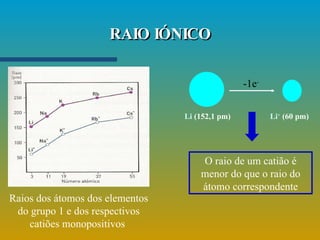 RAIO IÓNICO Raios dos átomos dos elementos do grupo 1 e dos respectivos catiões monopositivos  O raio de um catião é menor do que o raio do átomo correspondente -1e - Li   (152,1 pm) Li +   (60 pm) 