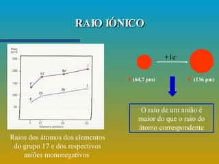 RAIO IÓNICO Raios dos átomos dos elementos do grupo 17 e dos respectivos aniões mononegativos  O raio de um anião é maior do que o raio do átomo correspondente + 1e - F   (64,7 pm) F -  (136 pm) 
