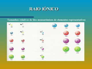 RAIO IÓNICO Tamanhos relativos de iões monoatómicos de elementos representativos 