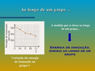 Ao longo de um grupo ... Variação da energia de ionização no grupo 1  Á medida que se desce ao longo de um grupo... Energia de ionização, diminui ao longo de um grupo 