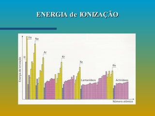 ENERGIA de IONIZAÇÃO 