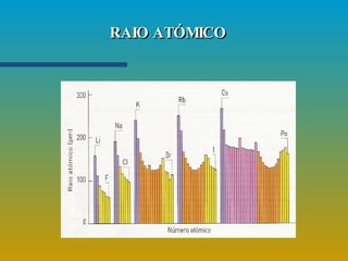 RAIO ATÓMICO 
