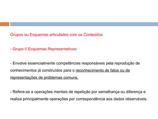 Grupos ou Esquemas articulados com os Conteúdos: - Grupo I/ Esquemas Representativos: -  Envolve essencialmente competências responsáveis pela reprodução de conhecimentos já construídos para o  reconhecimento de fatos ou de representações de problemas comuns. - Refere-se a operações mentais de repetição por semelhança ou diferença e realiza principalmente operações por correspondência aos dados observáveis. 