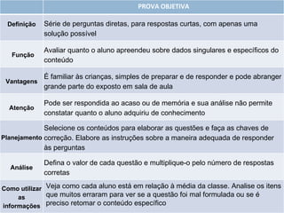 PROVA OBJETIVA Definição Série de perguntas diretas, para respostas curtas, com apenas uma solução possível Função Avaliar quanto o aluno apreendeu sobre dados singulares e específicos do conteúdo  Vantagens É familiar às crianças, simples de preparar e de responder e pode abranger grande parte do exposto em sala de aula  Atenção Pode ser respondida ao acaso ou de memória e sua análise não permite constatar quanto o aluno adquiriu de conhecimento  Planejamento Selecione os conteúdos para elaborar as questões e faça as chaves de correção. Elabore as instruções sobre a maneira adequada de responder às perguntas  Análise Defina o valor de cada questão e multiplique-o pelo número de respostas corretas  Como utilizar as informações Veja como cada aluno está em relação à média da classe. Analise os itens que muitos erraram para ver se a questão foi mal formulada ou se é preciso retomar o conteúdo específico  