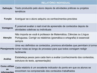 RELATÓRIO INDIVIDUAL Definição Texto produzido pelo aluno depois de atividades práticas ou projetos temáticos Função Averiguar se o aluno adquiriu os conhecimentos previstos Vantagens É possível avaliar o real nível de apreensão de conteúdos depois de atividades coletivas ou individuais Atenção Não importa se você é professor de Matemática, Ciências ou Língua Portuguesa. Corrigir os relatórios (gramática e ortografia) é essencial sempre Planejamento Uma vez definidos os conteúdos, promova atividades que permitam à turma tomar notas ao longo do processo para que todos consigam redigir facilmente Análise Estabeleça pesos para cada item a avaliar (conhecimento dos conteúdos, estrutura do texto, apresentação) Como utilizar as informações Cada relatório é um excelente indicador do ponto em que os alunos se encontram na compreensão dos conteúdos trabalhados 