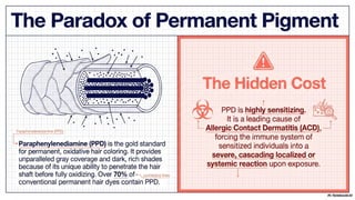 PPD Allergy: A Clinical Dossier on Diagnosis & Management | PPTX