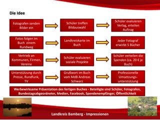 Landkreis Bamberg - Impressionen 
DDiiee IIddeeee 
Fotografen senden 
Bilder ein 
Schüler treffen 
Bildauswahl 
Schüler evaluieren 
Verlag, verhandeln 
Auftrag (mit BdS) 
Landkreiskarte im 
Buch 
Fotos folgen im Buch 
einem Rundweg 
Vertrieb an 
Kommunen, Firmen, 
Vereine 
Schüler evaluieren 
soziale Projekte 
Schüler verteilen die 
Spenden (ca. 10 € je 
verkauftem Buch) 
Unterstützung durch 
Presse, Rundfunk, TV 
Grußwort im Buch 
vom MdB Andreas 
Schwarz 
Professionelle 
Umsetzungs-unterstützung 
Werbewirksame Präsentation des fertigen Buches - Beteiligte sind Schüler, Fotografen, 
Politiker, Medien, Facebook, Spendenempfänger, Öffentlichkeit 
 