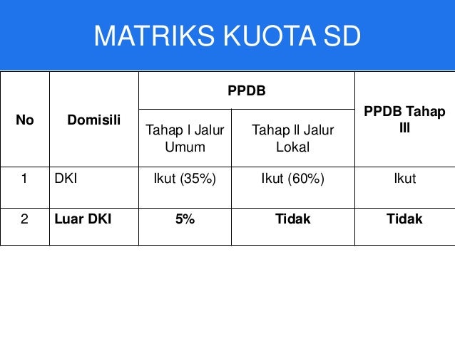 Ppdb Dki 2016 Panduan Penerimaan Peserta Didik Baru