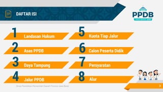 Dinas Pendidikan Pemerintah Daerah Provinsi Jawa Barat
DAFTAR ISI
3
Landasan Hukum
Asas PPDB
Daya Tampung
Kuota Tiap Jalur...
