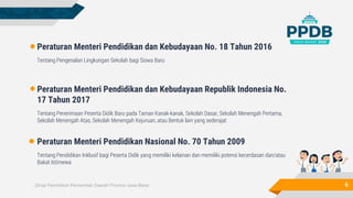 Dinas Pendidikan Pemerintah Daerah Provinsi Jawa Barat 6
Peraturan Menteri Pendidikan dan Kebudayaan No. 18 Tahun 2016
Ten...