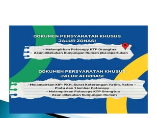 PPDB KABUPATEN 2022.pptx