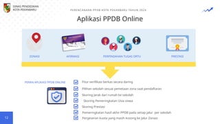 AFIRMASI PERPINDAHAN TUGAS ORTU
12
ZONASI PRESTASI
Fitur verifikasi berkas secara daring
Pilihan sekolah sesuai pemetaan zona saat pendaftaran
Skoring Jarak dari rumah ke sekolah
Skoring Prestasi
Pemeringkatan hasil akhir PPDB pada setiap jalur per sekolah
PERAN APLIKASI PPDB ONLINE
Pergeseran kuota yang masih kosong ke Jalur Zonasi
Aplikasi PPDB Online
PERENCANAAN PPDB KOTA PEKANBARU TAHUN 2024
DINAS PENDIDIKAN
KOTA PEKANBARU
Skoring Pemeringkatan Usia siswa
 