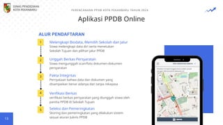 1
2
13
3
4
5
Melengkapi Biodata, Memilih Sekolah dan Jalur
Unggah Berkas Persyaratan
Pakta Integritas
Verifikasi Berkas
Seleksi dan Pemeringkatan
Siswa melengkapi data diri serta menetukan
Sekolah Tujuan dan pilihan jalur PPDB
Siswa mengunggah scan/foto dokumen-dokumen
persyaratan
Pernyataan bahwa data dan dokumen yang
disampaikan benar adanya dan tanpa rekayasa
verifikasi berkas persyaratan yang diunggah siswa oleh
panitia PPDB di Sekolah Tujuan
Skoring dan pemeringkatan yang dilakukan sistem
sesuai aturan Juknis PPDB
Aplikasi PPDB Online
PERENCANAAN PPDB KOTA PEKANBARU TAHUN 2024
ALUR PENDAFTARAN
DINAS PENDIDIKAN
KOTA PEKANBARU
 