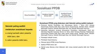 Sosialisasi PPDB
PERENCANAAN PPDB KOTA PEKANBARU TAHUN 2024
14
Dinas Pendidikan
Sosialisasi Sekolah
SD dan SMP
Sosialisasi Orang
Tua Siswa dan
calon peserta didik
Sekolah paling sedikit
melakukan sosialisasi kepada:
a.orang tua/wali calon peserta
didik baru; dan
b.calon peserta didik baru.
Sosialisasi PPDB yang dilakukan oleh Sekolah paling sedikit meliputi:
a. Peraturan Menteri Pendidikan dan Kebudayaan Nomor 1 Tahun 2021 tentang
Penerimaan Peserta Didik Baru pada Taman Kanak-Kanak, Sekolah Dasar, Sekolah
Menengah Pertama, Sekolah Menengah Atas, dan Sekolah Menengah Kejuruan;
b. Keputusan Sekretaris Jenderal Kementerian Pendidikan, Kebudayaan, Riset dan
Teknologi Republik Indonesia Nomor 47 Tahun 2023 Tentang Pedoman Pelaksanaan
Penerimaan Peserta Didik Baru pada Taman kanak kanak, Sekolah Dasar, Sekolah
Menengah Pertama, Sekolah Menengah Atas, dan Sekolah Menengah Kejuruan;
c. Penetapan wilayah zonasi;
d. Penetapan daya tampung;
e. Petunjuk teknis PPDB di kota Pekanbaru;
f. Aplikasi PPDB online; dan
g. Hal-hal yang dilarang untuk dilakukan oleh orang tua/wali peserta didik dan Panitia
PPDB.
DINAS PENDIDIKAN
KOTA PEKANBARU
 