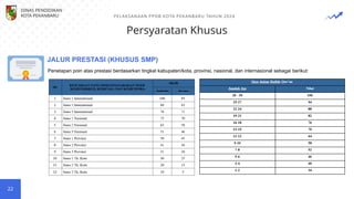 Persyaratan Khusus
22
Penetapan poin atas prestasi berdasarkan tingkat kabupaten/kota, provinsi, nasional, dan internasional sebagai berikut:
JALUR PRESTASI (KHUSUS SMP)
DINAS PENDIDIKAN
KOTA PEKANBARU PELAKSANAAN PPDB KOTA PEKANBARU TAHUN 2024
 
