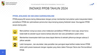 INOVASI PPDB TAHUN 2024
22
PPDB jenjang SD secara daring dilaksanakan dengan prinsip memberikan kemudahan pada masyarakat dalam
pendaftaran PPDB dan optimaslisasi pemenuhan daya tamping jenjang Sedkolah dasar. Keunggulan PPDB
secara daring yaitu:
Memudahkan orang tua siswa untuk melakukan pendaftaran PPDB dari mana saja, tanpa harus
bolak-balik ke sekolah tujuan karena berkas dokumen dan cara pendaftaran sudah online
Memberikan kesempatan lebih luas siswa dapat diterima di sekolah pilihannya dengan adanya 2
pilihan sekolah
Lebih transparan , dan akuntabel. data pendaftar dan peringkat dapat terlihat melalui laman PPDB
serta Lebih presisi kesesuain dengan regulasi yang diatur dalam Petunjuk Teknis dan Permendikbud
PPDB
DINAS PENDIDIKAN
KOTA PEKANBARU PELAKSANAAN PPDB KOTA PEKANBARU TAHUN 2024
PPDB JENJANG SD SECARA DARING/ONLINE
 
