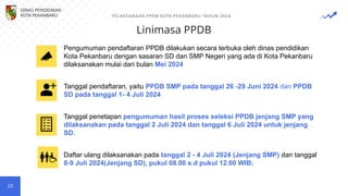 Linimasa PPDB
PELAKSANAAN PPDB KOTA PEKANBARU TAHUN 2024
23
Pengumuman pendaftaran PPDB dilakukan secara terbuka oleh dinas pendidikan
Kota Pekanbaru dengan sasaran SD dan SMP Negeri yang ada di Kota Pekanbaru
dilaksanakan mulai dari bulan Mei 2024
Tanggal pendaftaran, yaitu PPDB SMP pada tanggal 26 -29 Juni 2024 dan PPDB
SD pada tanggal 1- 4 Juli 2024
Tanggal penetapan pengumuman hasil proses seleksi PPDB jenjang SMP yang
dilaksanakan pada tanggal 2 Juli 2024 dan tanggal 6 Juli 2024 untuk jenjang
SD.
Daftar ulang dilaksanakan pada tanggal 2 - 4 Juli 2024 (Jenjang SMP) dan tanggal
8-9 Juli 2024(Jenjang SD), pukul 08.00 s.d pukul 12.00 WIB;
DINAS PENDIDIKAN
KOTA PEKANBARU
 