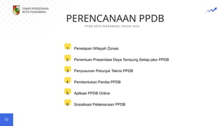 PERENCANAAN PPDB
PPDB KOTA PEKANBARU TAHUN 2024
03
1. Penetapan Wilayah Zonasi
2. Penentuan Presentase Daya Tampung Setiap jalur PPDB
3. Penyusunan Petunjuk Teknis PPDB
4. Pembentukan Panitia PPDB
5. Aplikasi PPDB Online
6. Sosialisasi Pelaksanaan PPDB
DINAS PENDIDIKAN
KOTA PEKANBARU
 