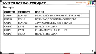 PP DBMS - 2 (1) (1).pptx