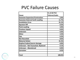 Pvc pipes .ppt