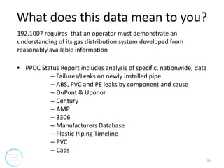 What does this data mean to you?
192.1007 requires that an operator must demonstrate an
understanding of its gas distribut...