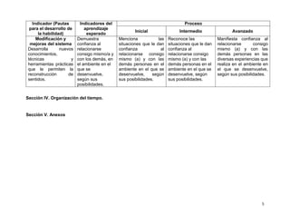 5
Indicador (Pautas
para el desarrollo de
la habilidad)
Indicadores del
aprendizaje
esperado
Proceso
Inicial Intermedio Avanzado
Modificación y
mejoras del sistema
Desarrolla nuevos
conocimientos,
técnicas y
herramientas prácticas
que le permiten la
reconstrucción de
sentidos.
Demuestra
confianza al
relacionarse
consigo mismo/a y
con los demás, en
el ambiente en el
que se
desenvuelve,
según sus
posibilidades.
Menciona las
situaciones que le dan
confianza al
relacionarse consigo
mismo (a) y con las
demás personas en el
ambiente en el que se
desenvuelve, según
sus posibilidades.
Reconoce las
situaciones que le dan
confianza al
relacionarse consigo
mismo (a) y con las
demás personas en el
ambiente en el que se
desenvuelve, según
sus posibilidades.
Manifiesta confianza al
relacionarse consigo
mismo (a) y con las
demás personas en las
diversas experiencias que
realiza en el ambiente en
el que se desenvuelve,
según sus posibilidades.
Sección IV. Organización del tiempo.
Sección V. Anexos
 
