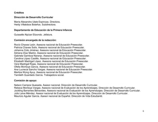 6
Créditos
Dirección de Desarrollo Curricular
María Alexandra Ulate Espinoza. Directora.
Heidy Villalobos Bolaños. Subdirectora.
Departamento de Educación de la Primera Infancia
Guisselle Alpízar Elizondo. Jefatura.
Comisión encargada de la redacción:
Rocío Chaves León. Asesora nacional de Educación Preescolar.
Patricia Chaves Solís. Asesora nacional de Educación Preescolar.
Johanna Coto Jiménez. Asesora nacional de Educación Preescolar.
Adriana Díaz Madriz. Asesora nacional de Educación Preescolar.
Gabriela Gamboa Naranjo. Asesora nacional de Educación Preescolar.
Carolina López Castillo. Asesora nacional de Educación Preescolar.
Elizabeth Madrigal López. Asesora nacional de Educación Preescolar.
Vera Madrigal Rojas. Asesora nacional de Educación Preescolar.
Ofelia Montoya García. Asesora nacional de Educación Preescolar.
Ana Lucrecia Sancho Vargas. Asesora nacional de Educación Preescolar.
Maritza Wong Apuy. Asesora nacional de Educación Preescolar.
Yamileth Guardado García. Trabajadora social.
Comisión de apoyo:
Nelson Campos Quesada. Asesor nacional. Dirección de Desarrollo Curricular.
Rebeca Montoya Vargas. Asesora nacional de Evaluación de los Aprendizajes. Dirección de Desarrollo Curricular.
Jockling Barrantes Benavides. Asesora nacional de Evaluación de los Aprendizajes. Dirección de Desarrollo Curricular.
Julio Leiva Méndez. Asesor nacional de Evaluación de los Aprendizajes. Dirección de Desarrollo Curricular.
Mauricio Aguilar García. Asesor nacional de Español. Dirección de Vida Estudiantil.
 