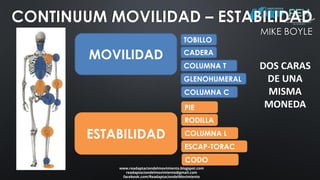 www.readaptaciondelmovimiento.blogspot.com
readaptaciondelmovimiento@gmail.com
facebook.com/ReadaptaciondelMovimiento
CONTINUUM MOVILIDAD – ESTABILIDAD
MIKE BOYLE
MOVILIDAD
ESTABILIDAD
TOBILLO
CADERA
COLUMNA T
GLENOHUMERAL
COLUMNA C
PIE
RODILLA
COLUMNA L
ESCAP-TORAC
CODO
DOS CARAS
DE UNA
MISMA
MONEDA
 
