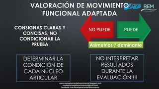 www.readaptaciondelmovimiento.blogspot.com
readaptaciondelmovimiento@gmail.com
facebook.com/ReadaptaciondelMovimiento
VALORACIÓN DE MOVIMIENTO
FUNCIONAL ADAPTADA
NO PUEDE PUEDE
DETERMINAR LA
CONDICIÓN DE
CADA NÚCLEO
ARTICULAR
CONSIGNAS CLARAS Y
CONCISAS, NO
CONDICIONAR LA
PRUEBA
NO INTERPRETAR
RESULTADOS
DURANTE LA
EVALUACIÓN!!!!
Asimetrías / dominante
 