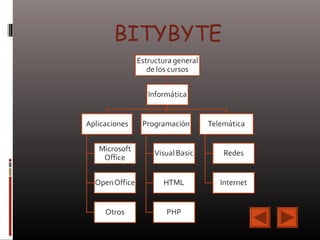 BITYBYTE
 