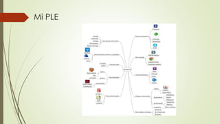 Mi PLE
 
