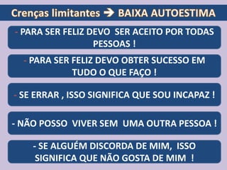 - PARA SER FELIZ DEVO SER ACEITO POR TODAS
PESSOAS !
- PARA SER FELIZ DEVO OBTER SUCESSO EM
TUDO O QUE FAÇO !
- SE ERRAR , ISSO SIGNIFICA QUE SOU INCAPAZ !
- NÃO POSSO VIVER SEM UMA OUTRA PESSOA !
- SE ALGUÉM DISCORDA DE MIM, ISSO
SIGNIFICA QUE NÃO GOSTA DE MIM !
 