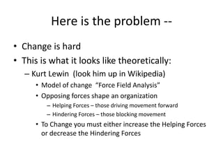 • Change is hard
• This is what it looks like theoretically:
– Kurt Lewin (look him up in Wikipedia)
• Model of change “Force Field Analysis”
• Opposing forces shape an organization
– Helping Forces – those driving movement forward
– Hindering Forces – those blocking movement
• To Change you must either increase the Helping Forces
or decrease the Hindering Forces
Here is the problem --
 