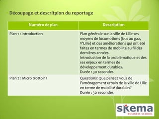• Découpage et descritpion du reportage
Numéro de plan

Description

Plan 1 : Introduction

Plan générale sur la ville de Lille ses
moyens de locomotions (bus au gaz,
V’Lille) et des améliorations qui ont été
faites en termes de mobilité au fil des
dernières années.
Introduction de la problématique et des
ses enjeux en termes de
développement durables.
Durée : 30 secondes

Plan 2 : Micro trottoir 1

Questions: Que pensez vous de
l’aménagement urbain de la ville de Lille
en terme de mobilité durables?
Durée : 30 secondes

 