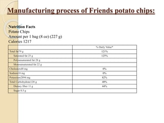 Manufacturing process of Friends potato chips:
% Daily Value*
Total fat79 g 121%
Saturated fat 25 g 125%
Polyunsaturated fat 28 g
Monounsaturated fat 22 g
Cholesterol0 mg 0%
Sodium18 mg 0%
Potassium2894 mg 82%
Total Carbohydrate120 g 40%
Dietary fiber 11 g 44%
Sugar 0.5 g
Nutrition Facts
Potato Chips
Amount per 1 bag (8 oz) (227 g)
Calories 1217
 