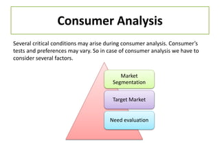 Consumer Analysis
Several critical conditions may arise during consumer analysis. Consumer’s
tests and preferences may vary. So in case of consumer analysis we have to
consider several factors.
Market
Segmentation
Target Market
Need evaluation
 