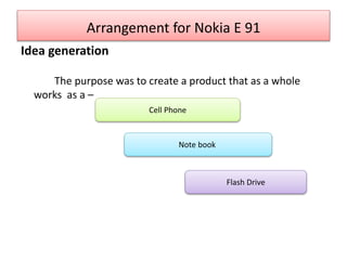 Arrangement for Nokia E 91
Idea generation
The purpose was to create a product that as a whole
works as a –
Cell Phone
Note book
Flash Drive
 