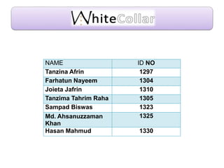 NAME ID NO
Tanzina Afrin 1297
Farhatun Nayeem 1304
Joieta Jafrin 1310
Tanzima Tahrim Raha 1305
Sampad Biswas 1323
Md. Ahsanuzzaman
Khan
1325
Hasan Mahmud 1330
 